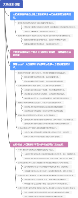 文档搜索引擎