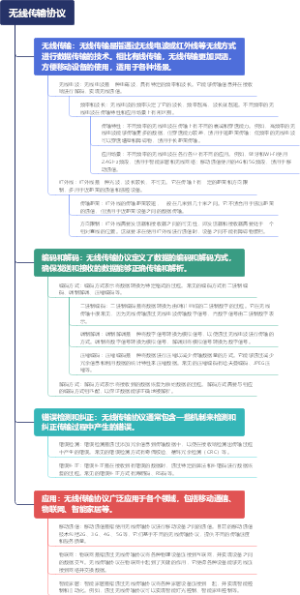 无线传输协议