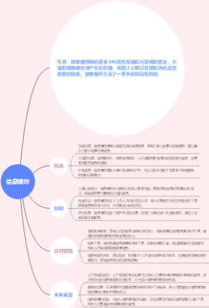 信息爆炸