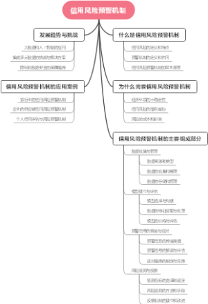 信用风险预警机制