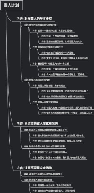 雪人计划