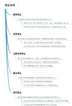 寻址方式