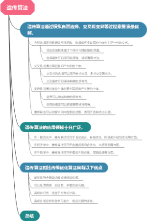 遗传算法