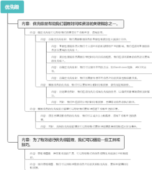 优先级