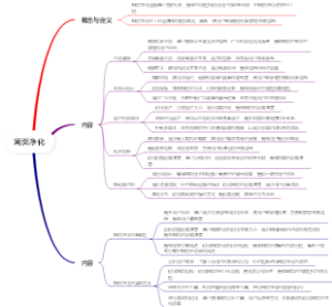 网页净化