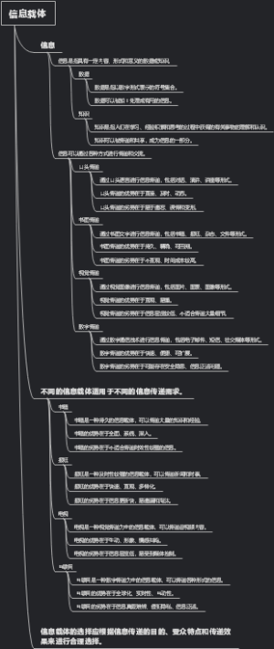 信息载体