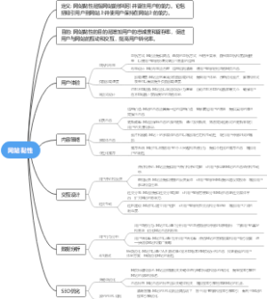 网站黏性