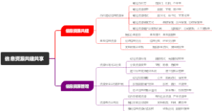 信息资源共建共享