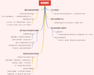 域名侵权