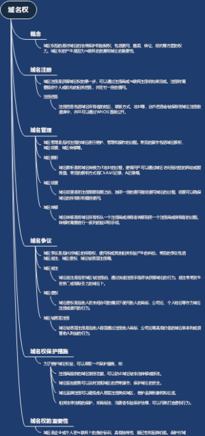 域名权