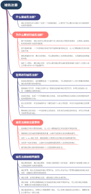 域名注册