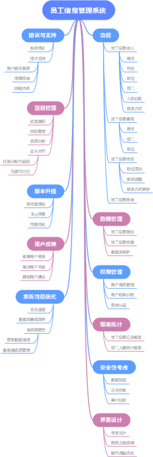 员工信息管理系统