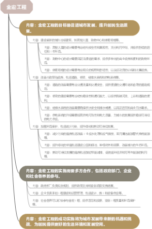 金宏工程