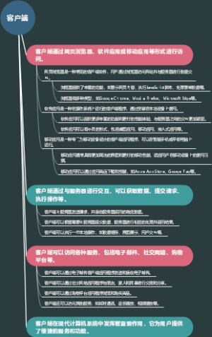 客户端