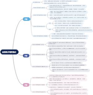 全程电子商务模式