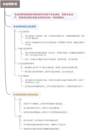农业物联网