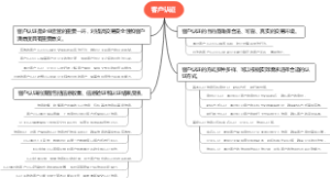 客户认证