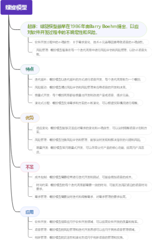 螺旋模型