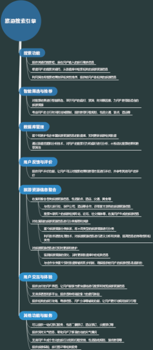 旅游搜索引擎