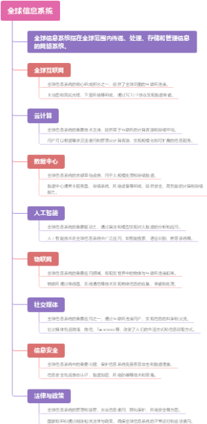 全球信息系统