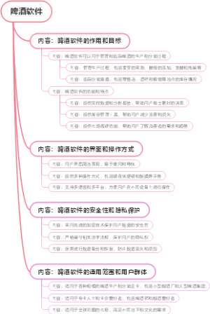 啤酒软件