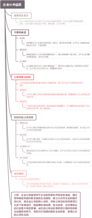 企业公关信息