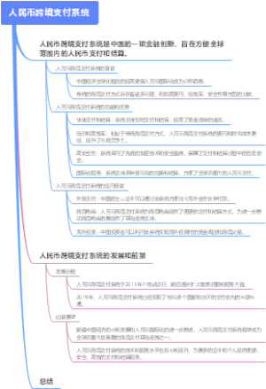 人民币跨境支付系统