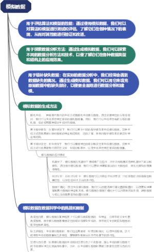 模拟数据