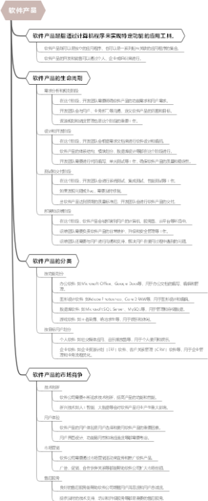 软件产品