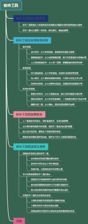 软件工具