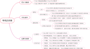 千兆以太网