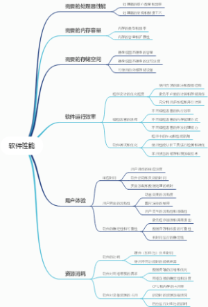 软件性能
