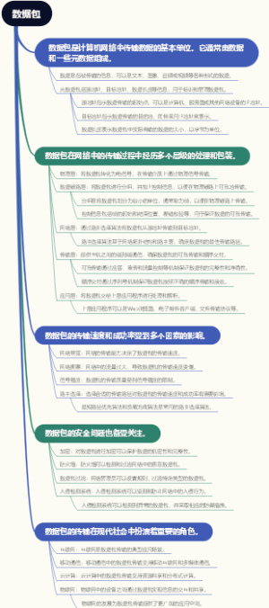 数据包