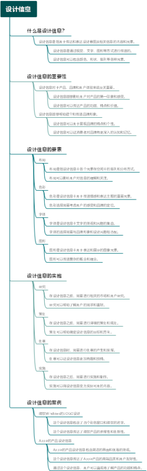 设计信息