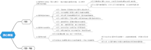 贪心算法