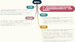 数字孪生