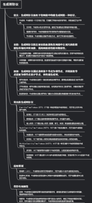 生成树协议