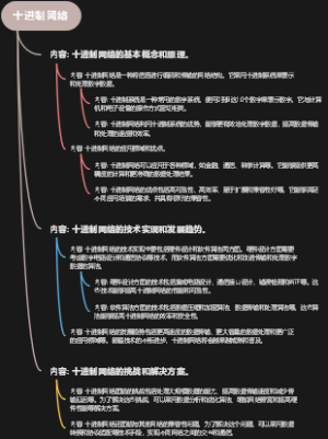 十进制网络