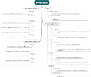 软件有效性验证