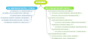 软件质量管理