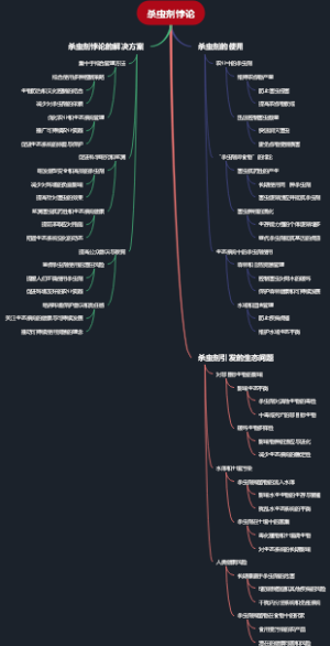 杀虫剂悖论