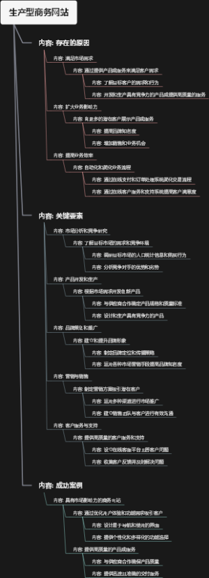生产型商务网站