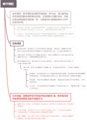数字指纹