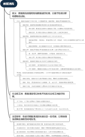 数据清洗