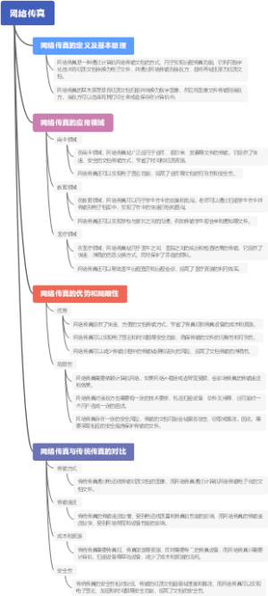网络传真