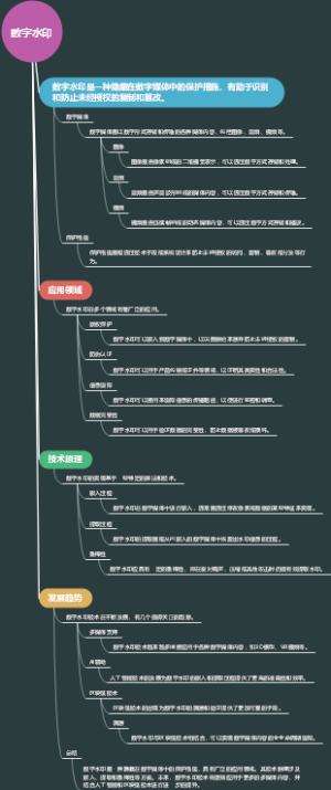 数字水印