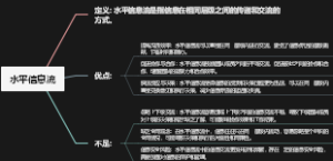 水平信息流