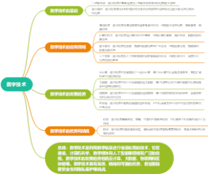 数字技术