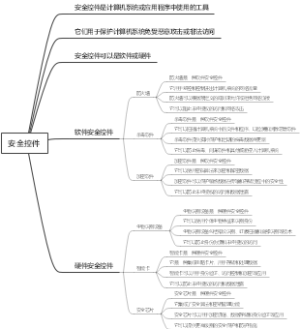 安全控件
