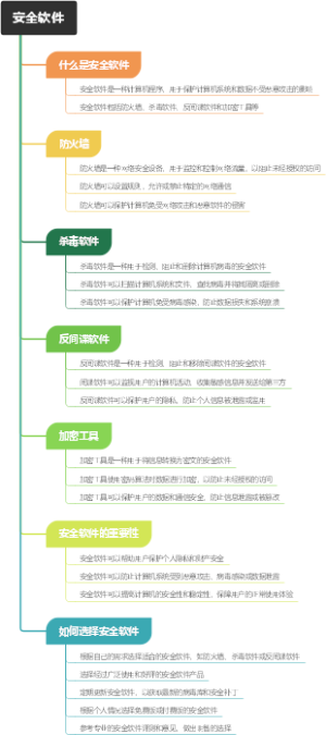 安全软件